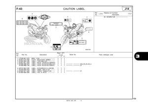 Page 1362012.02.20 E
133
3
F-43
CAUTION LABEL
Ref.
No. Part No.
DescriptionReqd. QTY
Parts catalogue code
                 NC700S
             C       AC     DC
Serial No.
1 17528-MAT-D70 MARK, HISS  ••••••••••••••••••   1   1   1 
2 87501-KSV-P00 PLATE, REGISTERED NUMBER  ••••   1   1   1 
3 87505-MGS-D30 LABEL, TIRE(ENGLISH)  ••••••••   1   1   1 
4 87507-MFL-D20 LABEL, DRIVE CHAIN(PICTOGRAPH)   1   1   1 
5 87508-MN8-670 LABEL, CHAIN ADJUSTER(ENGLISH)   1   1   1  -------- -------- 2ED,3E,ED,RU,U87508-MN8-730...