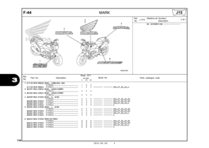 Page 137134
2012.02.20 E
3
F-44
MARK
Ref.No. Part No.
DescriptionReqd. QTY
Parts catalogue code
                 NC700S
             C       AC     DC
Serial No.
1 61110-MFM-900ZB MARK, COMBINED ABS *TYPE2*......................   
  -   1   1    
 
61110-MFM-900ZA  *TYPE1*......................   -   1   1  -------- -------- 2ED,2F,3E,ED,U
2 86101-MGS-D30ZA MARK, HONDA(60MM)  *TYPE1*......................   
  1   1   1    
 
3 86103-MGS-D30ZA MARK, HONDA(65MM)  *TYPE1*......................   
  1   1   1...
