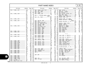 Page 145PART NAME INDEX
142
2012.02.20     E
Part nameRef.
Page
Address Part nameRef.
Page
Address
Part name Ref.
Page
Address
5
BOLT, FLANGE, 6X25 ••••••••••• E10 49 12 
E14 53 7 
F1 56 16 
J5 124 28
BOLT, FLANGE, 6X28 ••••••••••• E7 46 7 
E8 47 19 
E14 53 8 
F2 57 8 
F15 70 9 
G9 80 22
BOLT, FLANGE, 6X32 ••••••••••• E16 55 5 
F3 58 17
BOLT, FLANGE, 6X35 ••••••••••• E2 41 9  E14 53 9 
E16 55 6 
F13 68 33 
G7 78 22 
H5 92 34
BOLT, FLANGE, 6X40 ••••••••••• E7 46 8  E8 47 20 
E15 54 7 
F15 70 10 
G9 80 23 
H13 100...