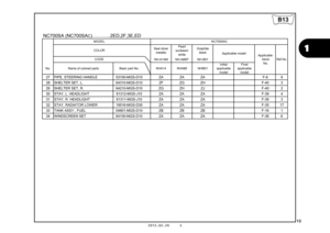 Page 1613
1
2012.02.20     E
Seal silver metallic Pearl
sunbeam white Graphite
black
NH-A14M NH-A66P NH-B01
No. Name of colored parts Basic part No. NHA14 NHA66 NHB01 Initial 
applicable  model Final 
applicable  model
27 PIPE, STEERING HANDLE 53100-MGS-D10 ZA ZA ZA F-6 9
28 SHELTER SET, L. 64310-MGS-D10 ZF ZG ZH F-40 3
29 SHELTER SET, R. 64210-MGS-D10 ZG ZH ZJ F-40 2
30 STAY, L. HEADLIGHT 61312-MGS-J10 ZA ZA ZA F-39 4
31 STAY, R. HEADLIGHT 61311-MGS-J10 ZA ZA ZA F-39 3
32 STAY, RADIATOR LOWER 19516-MGS-D30 ZA...