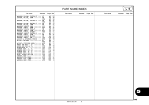 Page 1522012.02.20     E
149
PART NAME INDEX
Part nameRef.
Page
Address Part nameRef.
Page
Address
Part name Ref.
Page
Address
5
WASHER, SPLINE, 25X31X1.5 •••• F7 62 23
WASHER, SPLINE, 28MM ••••••••• F8 63 29 
F10 65 18
WASHER, SPLINE, 28X34X1.5 •••• F8 63 24  F10 65 15
WASHER, SPLINE, 30X36X1.5 •••• F9 64 13
WASHER, SPLINE, 40MM ••••••••• F9 64 16
WASHER, THRUST, 16MM ••••••••• F11 66 17
WASHER, THRUST, 20MM ••••••••• F10 65 16
WASHER, THRUST, 20X0.9 ••••••• F8 63 31
WASHER, THRUST, 22MM ••••••••• E11 50 23...