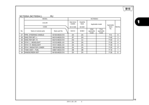 Page 1815
1
2012.02.20     E
Seal silver metallic Graphite
black
NH-A14M NH-B01
No. Name of colored parts Basic part No. NHA14 NHB01 Initial 
applicable  model Final 
applicable  model
27 PIPE, STEERING HANDLE 53100-MGS-D10 ZA ZA F-6 9
28 SHELTER SET, L. 64310-MGS-D10 ZF ZH F-40 3
29 SHELTER SET, R. 64210-MGS-D10 ZG ZJ F-40 2
30 STAY, L. HEADLIGHT 61312-MGS-J10 ZA ZA F-39 4
31 STAY, R. HEADLIGHT 61311-MGS-J10 ZA ZA F-39 3
32 STAY, RADIATOR LOWER 19516-MGS-D30 ZA ZA F-35 17
33 TANK ASSY., FUEL 04801-MGS-D10 ZB...