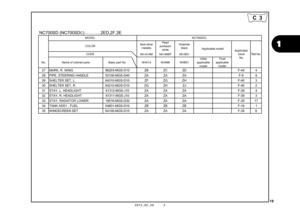 Page 2219
1
2012.02.20     E
Seal silver metallic Pearl
sunbeam white Graphite
black
NH-A14M NH-A66P NH-B01
No. Name of colored parts Basic part No. NHA14 NHA66 NHB01 Initial 
applicable  model Final 
applicable  model
27 MARK, R. WING 86203-MGS-D10 ZB ZC ZD F-44 4
28 PIPE, STEERING HANDLE 53100-MGS-D40 ZA ZA ZA F-6 9
29 SHELTER SET, L. 64310-MGS-D10 ZF ZG ZH F-40 3
30 SHELTER SET, R. 64210-MGS-D10 ZG ZH ZJ F-40 2
31 STAY, L. HEADLIGHT 61312-MGS-J10 ZA ZA ZA F-39 4
32 STAY, R. HEADLIGHT 61311-MGS-J10 ZA ZA ZA...