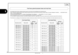 Page 2522
1
2012.02.20     E
 • The standard part fuel hose, general purpose hose and vinyl hose may be substituted by the coiled bulk part.
• When ordering the standard part fuel hose, general purpose hose and vinyl hose use the bulk part number written in the parts c atalogue in brackets (     ) underneath the part 
name, or use the catalogue below.
(The bulk part standard length is 1 m, however, those displayed in  the catalogue <     > are available in 3 m and 8 m lengths.)
• When exchanging the hose, cut...