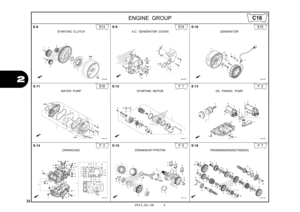 Page 3532
2012.02.20 E
  
 
ENGINE GROUP 
2
E-8
STARTING CLUTCH
E13
E-9
A.C. GENERATOR COVER
E14
E-10
GENERATOR
E15
E-11
WATER PUMP
E16
E-12
STARTING MOTOR
F 1
E-13
OIL PAN/OIL PUMP
F 2
E-14
CRANKCASE
F 3
E-15
CRANKSHAFT/PISTON
F 5
E-16
TRANSMISSION(NC700S/SA)
F 7
C16 