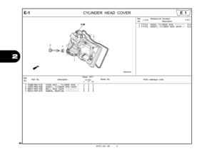 Page 4340
2012.02.20 E
2
E-1
CYLINDER HEAD  COVER
Ref.
No. Part No.
DescriptionReqd. QTY
Parts catalogue code
                 NC700S
             C       AC     DC
Serial No.
1 12300-MGS-D10 COVER ASSY., CYLINDER HEAD  ••   1   1   1 
2 12391-MGS-D30 GASKET, CYLINDER HEAD COVER  •   1   1   1 
3 90017-MGS-D30 BOLT, HEAD COVER  ••••••••••••   3   3   3 
4 90543-MV9-670 RUBBER, MOUNTING  ••••••••••••   3   3   3 
Ref.
No. L.O.N. (Relative ref. Number)
Description F.R.T. 1 1111C4 COVER, CYLINDER HEAD •••••••••...