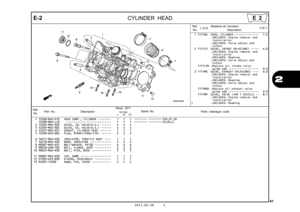 Page 442012.02.20 E
41
2
E-2
CYLINDER HEAD
Ref.
No. Part No.
DescriptionReqd. QTY
Parts catalogue code
                 NC700S
             C       AC     DC
Serial No.
1 12200-MGS-D10 HEAD COMP., CYLINDER  ••••••••   1   1   1  -------- -------- 2ED,2F,3E12200-MGS-L10
 ••••••••••••••••••••••••••••   1   1   1  -------- -------- ED,RU,U
2 12204-MGS-305 GUIDE, IN. VALVE(O.S.)  ••••••   4   4   4 
3 12205-MGS-305 GUIDE, EX. VALVE(O.S.)  ••••••   4   4   4 
4 12251-MGS-D31 GASKET, CYLINDER HEAD  •••••••   1   1...