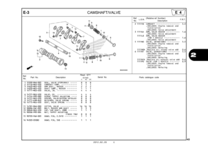 Page 462012.02.20 E
43
2
E-3
CAMSHAFT/VALVE
Ref.No. Part No.
DescriptionReqd. QTY
Parts catalogue code
                 NC700S
             C       AC     DC
Serial No.
1 12209-MA6-003 SEAL, VALVE STEM(ARAI)  ••••••   8   8   8 
2 14110-MGS-D30 CAMSHAFT COMP.  ••••••••••••••   1   1   1 
3 14620-MGS-D30 ARM ASSY., ROCKER  •••••••••••   2   2   2 
4 14630-MGS-D30 SHAFT COMP., ROCKER  •••••••••   1   1   1 
5 14711-MGS-D30 VALVE, IN.  ••••••••••••••••••   4   4   4 
6 14721-MGS-D30 VALVE, EX.  ••••••••••••••••••...