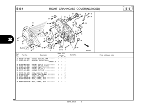 Page 5148
2012.02.20 E
E-5-1
  
 
RIGHT CRANKCASE COVER(NC700SD)
2
24 90488-425-000 WASHER, SEALING, 6MM  ••••••••   -   -   1 
25 91029-MGS-D21 BEARING, RADIAL BALL,
40X68X7.5  
  -   -   1    
 
26 91302-MGS-D20 O-RING, 35X2.2  ••••••••••••••   -   -   1 
27 91302-PA9-003 O-RING, 39.8X2.2(ARAI)  ••••••   -   -   1 
28 91307-035-000 O-RING, 18X3  ••••••••••••••••   -   -   1 
29 91310-MGE-D01 O-RING, 16.5X2.5  ••••••••••••   -   -   1 
30 91311-RFH-003 O-RING, 7.7X1.9  •••••••••••••   -   -   2 
31...