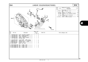 Page 522012.02.20 E
49
2
E-6
LINEAR SOLENOID(NC700SD)
Ref.
No. Part No.
DescriptionReqd. QTY
Parts catalogue code
                 NC700S
             C       AC     DC
Serial No.
1 11338-MGS-D20 PLATE, SOLENOID STOPPER  •••••   -   -   1 
2 11361-MGS-D20 BODY, LINEAR SOLENOID  •••••••   -   -   1 
3 11362-MGS-D20 PLATE, SEPARATOR  ••••••••••••   -   -   1 
4 11363-MGS-D20 COVER, LINEAR SOLENOID  ••••••   -   -   1 
5 11371-MGS-D20 PACKING, BASE  •••••••••••••••   -   -   1 
6 11372-MGS-D20 FILTER COMP., SPOOL...