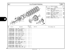 Page 5350
2012.02.20 E
2
E-7
CLUTCH(NC700S/SA)
Ref.No. Part No.
DescriptionReqd. QTY
Parts catalogue code
                 NC700S
             C       AC     DC
Serial No.
1 22100-MGS-D30 OUTER COMP., CLUTCH(71T)  ••••   1   1   - 
2 22116-MGS-D30 GUIDE, CLUTCH OUTER  •••••••••   1   1   - 
3 22120-MBA-000 CENTER, CLUTCH(24T)  •••••••••   1   1   - 
4 22125-435-000 SEAT, JUDDER SPRING  •••••••••   1   1   - 
5 22201-MAV-000 DISK, CLUTCH FRICTION  •••••••   1   1   - 
6 22201-MFF-D00 DISK, CLUTCH FRICTION...