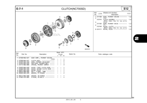 Page 542012.02.20 E
51
2
E-7-1
CLUTCH(NC700SD)
Ref.No. Part No.
DescriptionReqd. QTY
Parts catalogue code
                 NC700S
             C       AC     DC
Serial No.
1 22100-MGS-D21 GEAR COMP., PRIMARY DRIVEN(73T)  
  -   -   1    
 
2 22500-MGS-D21 CLUTCH ASSY.  ••••••••••••••••   -   -   2 
3 23103-MGS-D20 GEAR, PRIMARY DRIVE(38T)  ••••   -   -   1 
4 23104-MGS-D20 SUB GEAR, PRIMARY(38T)  ••••••   -   -   1 
5 23115-MW4-000 SPRING, PRIMARY DAMPER  ••••••   -   -   3 
6 23405-MGS-D20 GUIDE, FIRST CLUTCH...