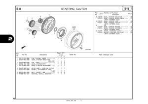 Page 5552
2012.02.20 E
2
E-8
STARTING CLUTCH
Ref.
No. Part No.
DescriptionReqd. QTY
Parts catalogue code
                 NC700S
             C       AC     DC
Serial No.
1 13111-122-000 PIN, PISTON, 10X33  ••••••••••   1   1   1 
2 28101-MGS-D30 GEAR, STARTER REDUCTION(39T/12T)  
  1   1   1    
 
3 28102-ME9-000 PIN, 10X44  ••••••••••••••••••   1   1   1 
4 28106-MGS-D30 GEAR, STARTER(51T)  ••••••••••   1   1   1 
5 28110-MGS-D30 GEAR, STARTER DRIVEN(88T)  •••   1   1   1 
6 28125-MM9-014 OUTER COMP.,...