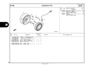 Page 5754
2012.02.20 E
2
E-10
GENERATOR
Ref.No. Part No.
DescriptionReqd. QTY
Parts catalogue code
                 NC700S
             C       AC     DC
Serial No.
1 11333-MGS-D30 CLAMP, A.C. GENERATOR CORD  ••   1   1   1 
2 31110-MGS-D31 FLYWHEEL COMP.(MITSUBA)  •••••   1   1   - 31110-MGS-D21   ••••••••••••••••••••••••••••   -   -   1 
3 31120-MGS-D31 STATOR COMP.(MITSUBA)  •••••••   1   1   1 
4 90025-MEW-920 BOLT, FLANGE, 12X50(UBS)  ••••   1   1   1 
5 90403-MEW-920 WASHER, 12.5X34X5  •••••••••••   1   1...
