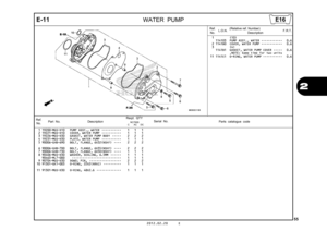 Page 582012.02.20 E
55
2
E-11
WATER PUMP
Ref.
No. Part No.
DescriptionReqd. QTY
Parts catalogue code
                 NC700S
             C       AC     DC
Serial No.
1 19200-MGS-D10 PUMP ASSY., WATER  •••••••••••   1   1   1 
2 19221-MGS-D10 COVER, WATER PUMP  •••••••••••   1   1   1 
3 19226-MGS-D30 GASKET, WATER PUMP BODY  •••••   2   2   2 
4 19231-MGS-D30 PLATE, WATER PUMP  •••••••••••   1   1   1 
5 90006-GHB-690 BOLT, FLANGE, 6X32(NSHF)  ••••   2   2   2 
6 90006-GHB-700 BOLT, FLANGE, 6X35(NSHF)  ••••...