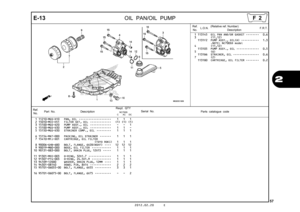 Page 602012.02.20 E
57
2
E-13
OIL PAN/OIL  PUMP
Ref.
No. Part No.
DescriptionReqd. QTY
Parts catalogue code
                 NC700S
             C       AC     DC
Serial No.
1 11210-MGS-D10 PAN, OIL  ••••••••••••••••••••   1   1   1 
2 15010-MCE-H51 FILTER SET, OIL  •••••••••••••  (1) (1) (1)
3 15100-MGS-D20 PUMP ASSY., OIL  •••••••••••••   -   -   1 
4 15100-MGS-D30 PUMP ASSY., OIL  •••••••••••••   1   1   - 
5 15150-MGS-D30 STRAINER COMP., OIL  •••••••••   1   1   1 
6 15154-MAT-000 PACKING, OIL STRAINER...