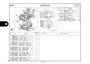 Page 6158
2012.02.20 E
2
E-14
CRANKCASE
Ref.No. Part No.
DescriptionReqd. QTY
Parts catalogue code
                 NC700S
             C       AC     DC
Serial No.
1 11000-MGS-D10 CRANKCASE SET  •••••••••••••••   1   1   - 11000-MGS-D40
 ••••••••••••••••••••••••••••   -   -   1 
2 11103-MGS-D31 PLATE, PARTITION  ••••••••••••   1   1   1 
3 11207-MFL-000 ORIFICE, 1.1MM  ••••••••••••••   1   1   1 
4 11207-MGS-D30 ORIFICE, 1.5MM  ••••••••••••••   1   1   1 
5 12208-PR3-000 BOLT, SEALING, 20MM  •••••••••   1   1...