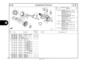 Page 6360
2012.02.20 E
2
E-15
CRANKSHAFT/PISTON
Ref.No. Part No.
DescriptionReqd. QTY
Parts catalogue code
                 NC700S
             C       AC     DC
Serial No.
1 13011-RB0-004 RING SET, PISTON(STD.)(RIKEN)   2   2   2 13021-MGS-D30 RING SET, PISTON(O.S. 0.25)  •  (2) (2) (2)
2 13101-MGS-D30 PISTON  ••••••••••••••••••••••   2   2   2 
13102-MGS-D30 PISTON(O.S. 0.25)  •••••••••••  (2) (2) (2)
3 13111-PWA-000 PIN, PISTON  •••••••••••••••••   2   2   2 
4 13204-PWA-003 BOLT, CONNECTING ROD  ••••••••...