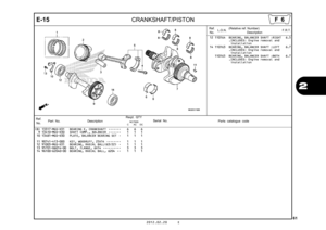 Page 642012.02.20 E
E-15
61
  
 
CRANKSHAFT/PISTON
2
(8) 13317-MGS-D31 BEARING E, CRANKSHAFT  •••••••   6   6   6 
9 13410-MGS-D30 SHAFT COMP., BALANCER  •••••••   1   1   1 
10 13481-MGS-D30 PLATE, BALANCER BEARING SET  •   1   1   1 
11 90741-413-000 KEY, WOODRUFF, 25X14  ••••••••   1   1   1 
12 91003-MGS-D31 BEARING, RADIAL BALL(63/22)  •   1   1   1 
13 95701-06014-00 BOLT, FLANGE, 6X14  ••••••••••   3   3   3 
14 96100-62040-00 BEARING, RADIAL BALL, 6204  ••   1   1   1 Ref.
No. Part No.
DescriptionReqd....