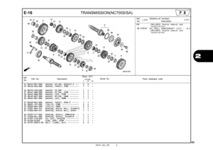 Page 662012.02.20 E
E-16
63
  
 
TRANSMISSION(NC700S/SA)
2
24 90452-MR7-000 WASHER, SPLINE, 28X34X1.5  •••   3   3   - 
25 90456-MA6-000 WASHER, THRUST, 25MM  ••••••••   1   1   - 
26 90459-438-000 WASHER, 10.2MM  ••••••••••••••   1   1   - 
27 90461-MW0-000 WASHER, SPLINE, 25MM  ••••••••   1   1   - 
28 90462-MBW-000 WASHER, LOCK, 25MM  ••••••••••   1   1   - 
29 90463-MR7-000 WASHER, SPLINE, 28MM  ••••••••   1   1   - 
30 90464-MR7-000 WASHER, LOCK, 28MM  ••••••••••   1   1   - 
31 90469-ME5-000 WASHER,...