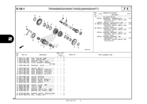 Page 6764
2012.02.20 E
2
E-16-1
TRANSMISSION(NC700SD)(MAINSHAFT)
Ref.No. Part No.
DescriptionReqd. QTY
Parts catalogue code
                 NC700S
             C       AC     DC
Serial No.
1 22814-PFL-003 RING, SEALING, 26MM  •••••••••   -   -   4 
2 22814-RGC-003 SEAL, RING(21.2MM)  ••••••••••   -   -   2 
3 23210-MGS-D20 MAINSHAFT COMP., INNER  ••••••   -   -   1 
4 23212-MGS-D30 PLATE, MAINSHAFT BEARINGSETTING  
  -   -   1    
 
5 23231-MGS-D20 MAINSHAFT, OUTER  ••••••••••••   -   -   1 
6 23442-MS2-610...