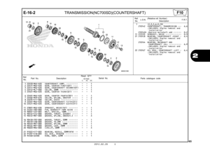 Page 682012.02.20 E
65
2
E-16-2
TRANSMISSION(NC700SD)(COUNTERSHAFT)
Ref.No. Part No.
DescriptionReqd. QTY
Parts catalogue code
                 NC700S
             C       AC     DC
Serial No.
1 23220-MGS-D20 COUNTERSHAFT COMP.  ••••••••••   -   -   1 
2 23421-MGS-D20 GEAR, COUNTER FIRST(40T)  ••••   -   -   1 
3 23441-MGS-D20 GEAR, COUNTERSHAFT SECOND(40T)   -   -   1 
4 23442-ML7-000 COLLAR, 28MM  ••••••••••••••••   -   -   1 
5 23461-MGS-D20 GEAR, COUNTER THIRD(32T)  ••••   -   -   1 
6 23481-MGS-D20 GEAR,...