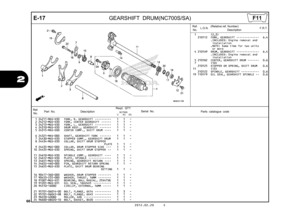 Page 6966
2012.02.20 E
2
E-17
GEARSHIFT DRUM(NC700S/SA)
Ref.
No. Part No.
DescriptionReqd. QTY
Parts catalogue code
                 NC700S
             C       AC     DC
Serial No.
1 24211-MGS-D30 FORK, R. GEARSHIFT  ••••••••••   1   1   - 
2 24212-MGS-D30 FORK, CENTER GEARSHIFT  ••••••   1   1   - 
3 24213-MGS-D30 FORK, L. GEARSHIFT  ••••••••••   1   1   - 
4 24310-MGS-D30 DRUM ASSY., GEARSHIFT  •••••••   1   1   - 
5 24315-MAS-E00 CENTER COMP., SHIFT DRUM  ••••   1   1   - 
6 24321-MAS-000 SHAFT, GEARSHIFT...