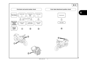 Page 85
1
2012.02.20     E
Part block and serial number check
1
2
3
Required serial 
number
Engine parts
E-1~
Engine serial  number Throttle body 
partsE-20
Throttle body 
serial number Frame parts
F-1~
Frame serial  number
Part block
Check point
2
1
3
Color label attachment position check
4
Colored parts
Color label4
B 5 