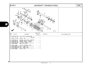 Page 7168
2012.02.20 E
E-17-1
  
 
GEARSHIFT DRUM(NC700SD)
2
24 24655-MGS-D30 PLATE, SHIFT DRUM BEARING
SETTING  
  -   -   1    
 
25 90433-KE1-000 WASHER, 14MM  ••••••••••••••••   -   -   1 
26 91007-MGS-D21 BEARING, BALL RADIAL, 25X47X8   -   -   1 
27 91024-MGS-D21 BEARING, NEEDLE, 12X18X12  •••   -   -   1 
28 91028-MGS-D21 BEARING, NEEDLE, 14X20X12  •••   -   -   1 
29 91203-KK3-830 OIL SEAL, 14X22X5  •••••••••••   -   -   1 
30 94301-08200 DOWEL PIN, 8X20  •••••••••••••   -   -   2 
31 94510-14000...