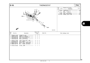 Page 722012.02.20 E
69
2
E-18
THERMOSTAT
Ref.No. Part No.
DescriptionReqd. QTY
Parts catalogue code
                 NC700S
             C       AC     DC
Serial No.
1 19300-MCJ-003 THERMOSTAT ASSY.  ••••••••••••   1   1   1 
2 19305-KV3-010 RUBBER, THERMOSTAT  ••••••••••   1   1   1 
3 19310-MGS-D30 CASE COMP., THERMOSTAT  ••••••   1   1   1 
4 19316-MGS-D30 COVER, THERMOSTAT  •••••••••••   1   1   1 
5 19322-MGS-D30 HOSE, WATER BYPASS  ••••••••••   1   1   1 
6 19504-KY1-003 CLAMP, WATER HOSE, 25MM  •••••   2...