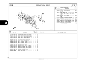 Page 7370
2012.02.20 E
2
E-19
REDUCTION GEAR
Ref.
No. Part No.
DescriptionReqd. QTY
Parts catalogue code
                 NC700S
             C       AC     DC
Serial No.
1 11520-MGS-D20 COVER COMP., REDUCTION GEAR  •   -   -   1 
2 11523-MGS-D20 GASKET, REDUCTION COVER  •••••   -   -   1 
3 24615-MGE-D01 GEAR, SHIFT REDUCTION(45T/7T)   -   -   1 
4 24616-MGS-D21 GEAR, SHIFT REDUCTION(32T/13T)   -   -   1 
5 24617-MGE-D01 GEAR, SHIFT REDUCTION(42T)  ••   -   -   1 
6 31300-KVZ-631 MOTOR ASSY., RATIO CONTROL  ••...