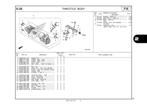 Page 742012.02.20 E
71
2
E-20
THROTTLE BODY
Ref.
No. Part No.
DescriptionReqd. QTY
Parts catalogue code
                 NC700S
             C       AC     DC
Serial No.
1 16060-MFR-671 SENSOR SET  ••••••••••••••••••   1   1   1 
2 16081-KYJ-901 SCREW, TORX, 5X8.7  ••••••••••   2   2   2 
3 16082-KYJ-901 SCREW, TORX, 5X17  •••••••••••   1   1   1 
4 16169-MGS-D31 STAY, WIRE  ••••••••••••••••••   1   1   1 
5 16400-MGS-D31 BODY ASSY., THROTTLE(GQ3UA A)   1   1   1 
6 16410-MGS-D31 BODY SET  ••••••••••••••••••••...