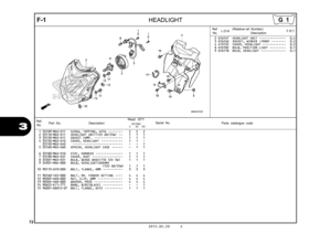 Page 7572
2012.02.20 E
3
F-1
HEADLIGHT
Ref.No. Part No.
DescriptionReqd. QTY
Parts catalogue code
                 NC700S
             C       AC     DC
Serial No.
1 33109-MGS-D11 SCREW, TAPPING, 4X16  ••••••••   2   2   2 
2 33110-MGS-D11 HEADLIGHT UNIT(12V 60/55W)  ••   1   1   1 
3 33120-MGS-D11 SOCKET COMP.  ••••••••••••••••   1   1   1 
4 33150-MGS-D10 COVER, HEADLIGHT  ••••••••••••   1   1   - 33150-MGS-D40   ••••••••••••••••••••••••••••   -   -   1 
5 33160-MGS-D60 SPACER, HEADLIGHT CASE  ••••••   -   1...