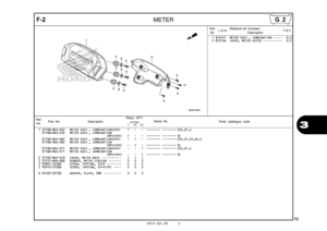 Page 762012.02.20 E
73
3
F-2
METER
Ref.No. Part No.
DescriptionReqd. QTY
Parts catalogue code
                 NC700S
             C       AC     DC
Serial No.
1 37100-MGS-D32 METER ASSY., COMBINATION(KPH)   1   -   -  -------- -------- 2ED,2F,U37100-MGS-E32 METER ASSY., COMBINATION (MPH/KPH)  
  1   -   -  -------- --------   
3E  
37100-MGS-D82 METER ASSY., COMBINATION(KPH)   -   1   -  -------- -------- 2ED,2F,ED,RU,U
37100-MGS-E82 METER ASSY., COMBINATION (MPH/KPH)  
  -   1   -  -------- --------   
3E...