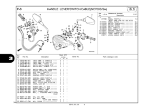 Page 7774
2012.02.20 E
3
F-3
HANDLE LEVER/SWITCH/CABLE(NC700S/SA)
Ref.
No. Part No.
DescriptionReqd. QTY
Parts catalogue code
                 NC700S
             C       AC     DC
Serial No.
1 17910-MGS-D11 CABLE COMP. A, THROTTLE  •••••   1   1   - 
2 17920-MGS-D11 CABLE COMP. B, THROTTLE  •••••   1   1   - 
3 22870-MGS-D11 CABLE COMP., CLUTCH  •••••••••   1   1   - 
4 35130-MGS-D11 SWITCH ASSY., ENGINE STOP  •••   1   1   - 
5 35200-MGS-D11 SWITCH ASSY., WINKER  ••••••••   1   1   - 
6 35330-413-003 SWITCH...