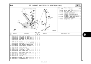 Page 802012.02.20 E
77
3
F-4
FR. BRAKE  MASTER  CYLINDER(NC700S)
Ref.
No. Part No.
DescriptionReqd. QTY
Parts catalogue code
                 NC700S
             C       AC     DC
Serial No.
1 35340-MGS-D31 SWITCH ASSY., FR. STOP  ••••••   1   -   - 
2 45125-MGS-D11 HOSE COMP., FR. BRAKE  •••••••   1   -   - 
3 45155-MGS-D10 CLAMPER A, FR. BRAKE HOSE  •••   1   -   - 
4 45156-MGS-D30 CLAMPER B, FR. BRAKE HOSE  •••   1   -   - 
5 45504-410-003 BOOT COMP.  ••••••••••••••••••   1   -   - 
6 45506-KA3-731 SPRING...