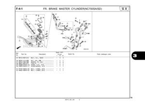 Page 822012.02.20 E
F-4-1
79
  
 
FR. BRAKE MASTER CYLINDER(NC700SA/SD)
3
25 90145-MS9-612 BOLT, OIL, 10X22  ••••••••••••   -   3   3 
26 90201-415-000 NUT, CAP, 6MM  •••••••••••••••   -   1   1 
27 90545-300-000 WASHER, OIL BOLT  ••••••••••••   -   6   6 
28 90651-MA5-671 CIRCLIP  •••••••••••••••••••••   -   1   1 
29 93600-04012-1G SCREW, FLAT, 4X12  •••••••••••   -   2   2 
30 93893-04012-17 SCREW-WASHER, 4X12  ••••••••••   -   1   1 
31 95701-06014-07 BOLT, FLANGE, 6X14  ••••••••••   -   1   1 
32...