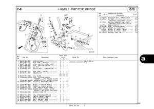 Page 842012.02.20 E
81
3
F-6
HANDLE PIPE/TOP  BRIDGE
Ref.
No. Part No.
DescriptionReqd. QTY
Parts catalogue code
                 NC700S
             C       AC     DC
Serial No.
1 30430-MGS-305 RECEIVER UNIT  •••••••••••••••   1   1   1  -------- -------- 2ED,2F,3E,ED30430-MGS-D11 UNIT COMP., RECEIVER  ••••••••   1   1   1  -------- -------- RU,U
2 30432-MBW-E02 MARK, RECEIVER(HONDA LOCK)  ••   1   1   1 
3 30433-MBW-602 SEAL, IGNITION SWITCH  •••••••   1   1   1 
4 35010-MGS-D10 KEY SET  •••••••••••••••••••••...