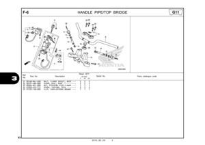 Page 8582
2012.02.20 E
F-6
  
 
HANDLE PIPE/TOP BRIDGE
3
21 90160-MGJ-D00 BOLT, FLANGE SOCKET, 8X32  •••   2   2   2 
22 90191-KBG-000 SCREW, OVAL, 6X65  •••••••••••   2   2   2 
23 90304-MCF-000 NUT, STEERING STEM FLANGE  •••   1   1   1 
24 91059-KY2-711 SCREW, TAPPING, 3X16  ••••••••   3   3   3 
25 91535-TA0-003 CLIP, COUPLER(DARK BROWN)  •••   1   1   1 Ref.
No. Part No.
DescriptionReqd. QTY
Parts catalogue code
                 NC700S
             C       AC     DC
Serial No.
G11 