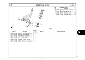 Page 862012.02.20 E
83
3
F-7
STEERING STEM
Ref.
No. Part No.
DescriptionReqd. QTY
Parts catalogue code
                 NC700S
             C       AC     DC
Serial No.
1 53213-MB4-771 DUST SEAL, STEERING HEAD(ARAI)   1   1   1 
2 53214-371-010 DUST SEAL, STEERING HEAD  ••••   1   1   1 
3 53219-MGS-D30 STEM SUB ASSY., STEERING  ••••   1   1   1 
4 53220-422-000 THREAD COMP., STEERING HEADTOP  
  1   1   1    
 
5 90115-KY6-000 BOLT, FLANGE, 10X35  •••••••••   2   2   2 
6 90302-425-830 THREAD B, STEERING HEAD...