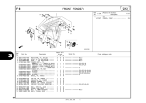 Page 8784
2012.02.20 E
3
F-8
FRONT FENDER
Ref.
No. Part No.
DescriptionReqd. QTY
Parts catalogue code
                 NC700S
             C       AC     DC
Serial No.
1 33741-KAK-971 REFLECTOR, FR. REFLEX  •••••••   2   2   2  -------- -------- RU,U
2 33742-MGS-R80 STAY, R. FR. REFLECTOR  ••••••   1   1   1  -------- -------- RU,U
3 33743-MGS-R80 STAY, L. FR. REFLECTOR  ••••••   1   1   1  -------- -------- RU,U
4 61100-MGS-D30ZF FENDER COMP., FR. *NHB01*........GRAPHITE BLACK   
  1   -   -  -------- --------...