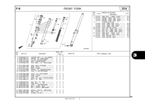 Page 882012.02.20 E
85
3
F-9
FRONT FORK
Ref.
No. Part No.
DescriptionReqd. QTY
Parts catalogue code
                 NC700S
             C       AC     DC
Serial No.
1 51400-MGS-D11 CUSHION ASSY., R. FR.(SHOWA)    1   1   1 
2 51401-MGS-D11 SPRING, FR. FORK(SHOWA)  •••••   2   2   2 
3 51402-KV3-701 COLLAR, SPRING(SHOWA)  •••••••   2   2   2 
4 51403-KF0-003 SEAT, SPRING(SHOWA)  •••••••••   2   2   2 
5 51410-MGS-D31 PIPE COMP., FR. FORK(SHOWA)  •   2   2   2 
6 51412-MB4-003 RING, BACK UP(SHOWA)  ••••••••   2...