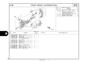 Page 8986
2012.02.20 E
3
F-10
FRONT BRAKE  CALIPER(NC700S)
Ref.
No. Part No.
DescriptionReqd. QTY
Parts catalogue code
                 NC700S
             C       AC     DC
Serial No.
1 06431-MA3-405 SEAL SET, PISTON  ••••••••••••   2   -   - 
2 06455-MGS-D31 PAD SET, FR.  ••••••••••••••••   1   -   - 
3 43108-MCT-006 SPRING, PAD  •••••••••••••••••   1   -   - 
4 43215-KZ4-J41 PIN, HANGER  •••••••••••••••••   1   -   - 
5 43352-568-003 SCREW, BLEEDER(NISSIN)  ••••••   1   -   - 
6 43353-461-771 CAP, BLEEDER...