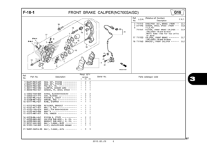 Page 902012.02.20 E
87
3
F-10-1
FRONT BRAKE  CALIPER(NC700SA/SD)
Ref.
No. Part No.
DescriptionReqd. QTY
Parts catalogue code
                 NC700S
             C       AC     DC
Serial No.
1 06431-MA3-405 SEAL SET, PISTON  ••••••••••••   -   2   2 
2 06451-MZ2-405 SEAL SET, PISTON  ••••••••••••   -   1   1 
3 06455-MGS-D81 PAD SET, FR.  ••••••••••••••••   -   1   1 
4 38517-MGS-D80 CLAMPER, SENSOR CORD  ••••••••   -   1   1 
5 38520-MGS-D61 SENSOR, FR. WHEEL SPEED  •••••   -   1   1 
6 43352-568-003 SCREW,...