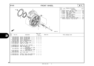 Page 9188
2012.02.20 E
3
F-11
FRONT WHEEL
Ref.
No. Part No.
DescriptionReqd. QTY
Parts catalogue code
                 NC700S
             C       AC     DC
Serial No.
1 42704-MER-D00 WEIGHT, BALANCE(10G)  ••••••••   N   N   N 42705-MER-D00 WEIGHT, BALANCE(20G)  ••••••••   N   N   N 
42706-MER-D00 WEIGHT, BALANCE(30G)  ••••••••   N   N   N 
2 42753-MCF-008 VALVE, RIM(PIRELLI)  •••••••••   1   1   1  42753-ML7-003 VALVE, RIM(BRIDGESTONE)  •••••   1   1   1 
3 44301-MGS-D30 AXLE, FR. WHEEL  •••••••••••••   1   1...