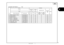 Page 1815
1
2012.02.20     E
Seal silver metallic Graphite
black
NH-A14M NH-B01
No. Name of colored parts Basic part No. NHA14 NHB01 Initial 
applicable  model Final 
applicable  model
27 PIPE, STEERING HANDLE 53100-MGS-D10 ZA ZA F-6 9
28 SHELTER SET, L. 64310-MGS-D10 ZF ZH F-40 3
29 SHELTER SET, R. 64210-MGS-D10 ZG ZJ F-40 2
30 STAY, L. HEADLIGHT 61312-MGS-J10 ZA ZA F-39 4
31 STAY, R. HEADLIGHT 61311-MGS-J10 ZA ZA F-39 3
32 STAY, RADIATOR LOWER 19516-MGS-D30 ZA ZA F-35 17
33 TANK ASSY., FUEL 04801-MGS-D10 ZB...