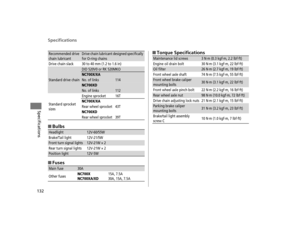 Page 135Specifications
132
Specifications
■Bulbs
■ Fuses ■
Torque Specifications
Recommended drive 
chain lubricantDrive chain lubricant designed specifically 
for O-ring chains
Drive chain slack 30 to 40 mm (1.2 to 1.6 in)
Standard drive chain
DID 520V0 or RK 520MKONC700X/XANo. of links114NC700XDNo. of links112
Standard sprocket 
sizes
Engine sprocket16TNC700X/XARear wheel sprocket43TNC700XDRear wheel sprocket39T
Headlight12V-60/55W
Brake/Tail light 12V-21/5W
Front turn signal lights12V-21W × 2
Rear turn signal...