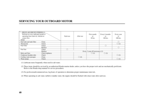 Page 42Ó Ó
ÓÓ
ÓÓ
Ó
Ó
Ó
Ó
40
SERVICING YOUR OUTBOARD MOTOR
Perform at every indicated month or
operating hour interval, whichever
comes first. REGULAR SERVICE PERIOD
First month
or
20 hrs.
(2) Each use After use
(4)Every 6 months
or
100 hrs.
(2) Every 2 years (If necessary) (2) ITEM
Fuel tank and tank filter
Thermostat
Fuel filter
Fuel line
Bolts and Nuts
Crankcase breather tube
Cooling water passages
Water pumpClean
Check
Check
Replace
Check
Replace
Check-tightness
Check
Clean
CheckEvery year
or
200...