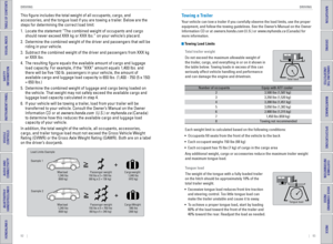 Page 5092    ||    93
       DRIVING
DRIVING
TABLE OF CONTENTS
INDEX
VISUAL INDEX
VOICE COMMAND 
INDEX
SAFETY 
INFORMATION
CUSTOMER
 INFORMATION
INSTRUMENT PANEL
SPECIFICATIONS
VEHICLE 
CONTROLS 
MAINTENANCE
AUDIO AND 
CONNECTIVITY
HANDLING THE  UNEXPECTED
BLUETOOTH® 
HANDSFREELINK®
DRIVING
HONDALINK®
NAVIGATION
This figure includes the total weight of all occupants, cargo, and 
accessories, and the tongue load if you are towing a trailer. Below are the 
steps for determining the correct load limit:
1.  Locate...