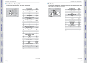 Page 63118    ||    119
       HANDLING THE UNEXPECTED
HANDLING THE UNEXPECTED
TABLE OF CONTENTS
INDEX
VISUAL INDEX
VOICE COMMAND 
INDEX
SAFETY 
INFORMATION
CUSTOMER
 INFORMATION
INSTRUMENT PANEL
SPECIFICATIONS
VEHICLE 
CONTROLS 
MAINTENANCE
AUDIO AND 
CONNECTIVITY
HANDLING THE  UNEXPECTED
BLUETOOTH® 
HANDSFREELINK®
DRIVING
HONDALINK®
NAVIGATION
 Interior Fuse Box - Passenger Side
Located on the lower side panel. Take off the cover to open.
Circuit ProtectedAmps
1Premium Amp*(30 A)
2Rear Passenger’s Side  Power...